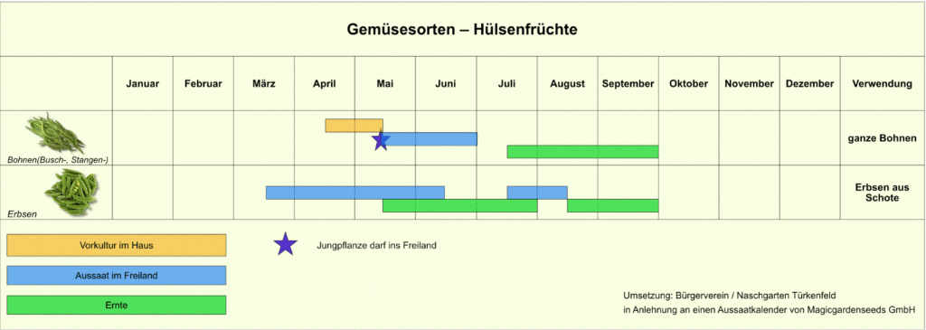 Hülsen